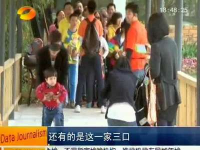 31.8%的市民每个周末都会出游