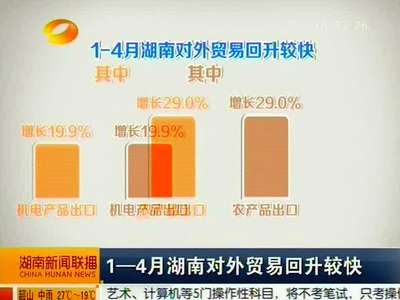 长沙海关：1至4月湖南进出口增速高于全国11.3个百分点