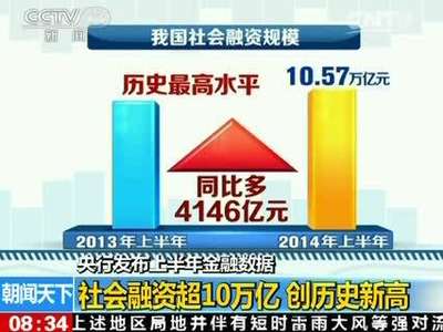 [视频]央行发布上半年金融数据