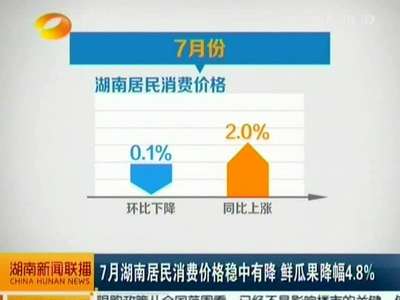 7月湖南居民消费价格稳中有降 鲜瓜果降幅4.8%