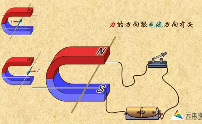 >> 文章內容 >> 磁場對通電導體的作用力 磁場對通電線圈作用力方向